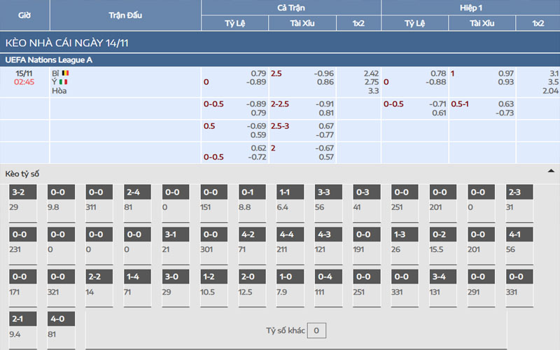 Nhận định kèo Ý vs Bỉ